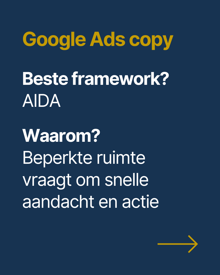 Google Ads AIDA